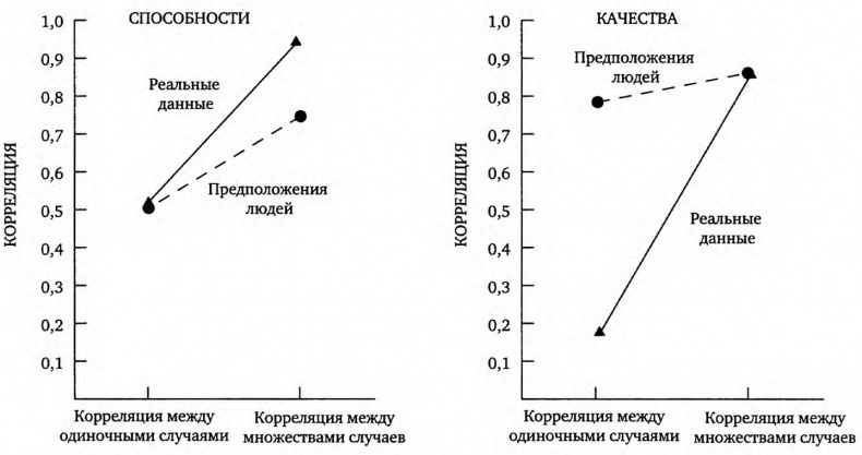 Иллюстрация к книге — Мозгоускорители. Как научиться эффективно мыслить, используя приемы из разных наук [i_011.jpg]
