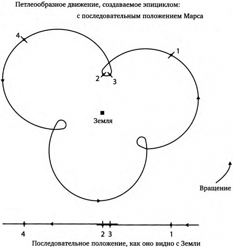 Иллюстрация к книге — Мозгоускорители. Как научиться эффективно мыслить, используя приемы из разных наук [i_016.jpg]