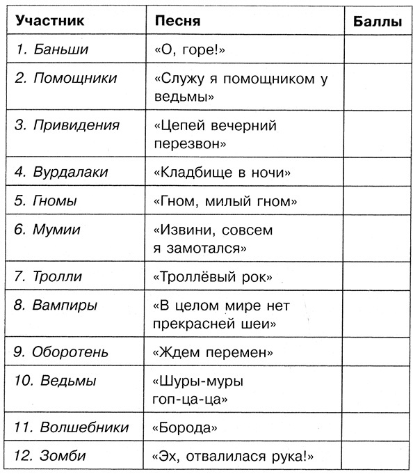 Иллюстрация к книге — И снова Пачкуля! Большая книга приключений Непутевого леса [i_102.jpg]