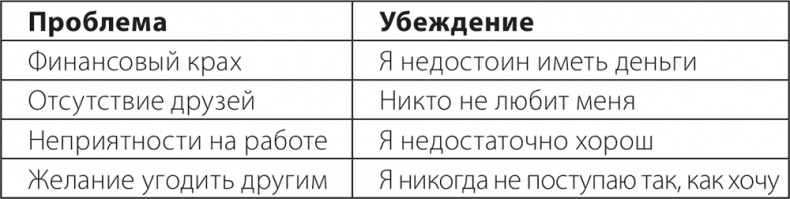 Иллюстрация к книге — Исцели Свою Жизнь [i_016.jpg]