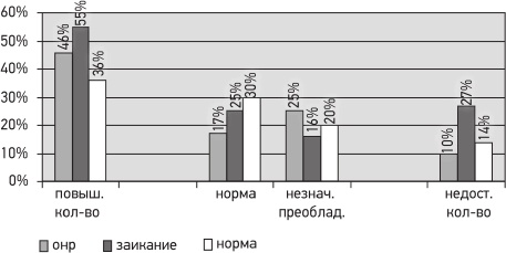 Иллюстрация к книге — Психология страхов дошкольников [i_006.jpg]