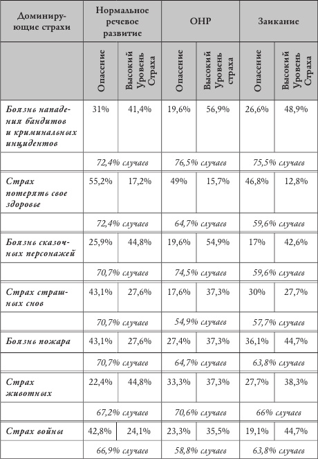 Иллюстрация к книге — Психология страхов дошкольников [i_013.jpg]