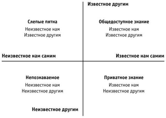 Иллюстрация к книге — Прыгни выше головы [_2.jpg]