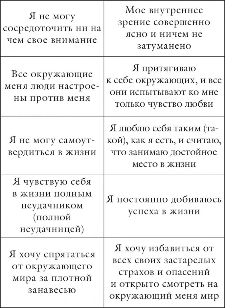 Иллюстрация к книге — Исцели себя сам [i_027.jpg]