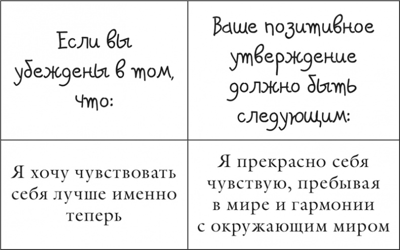Иллюстрация к книге — Исцели себя сам [i_059.jpg]