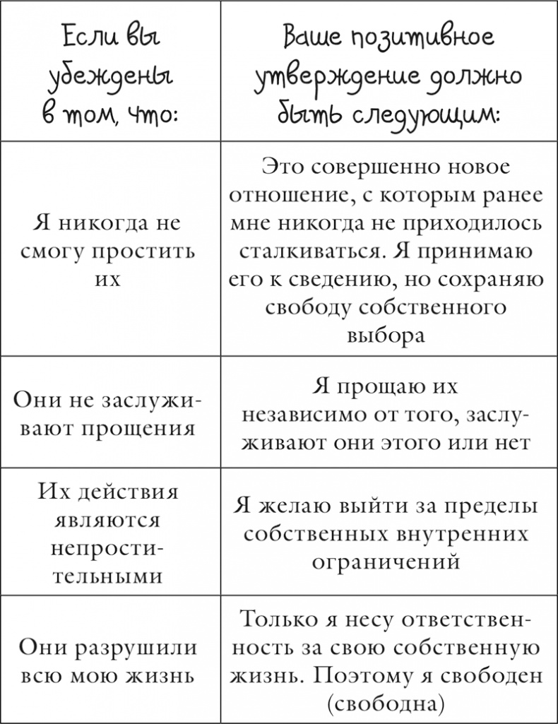 Иллюстрация к книге — Исцели себя сам [i_068.jpg]