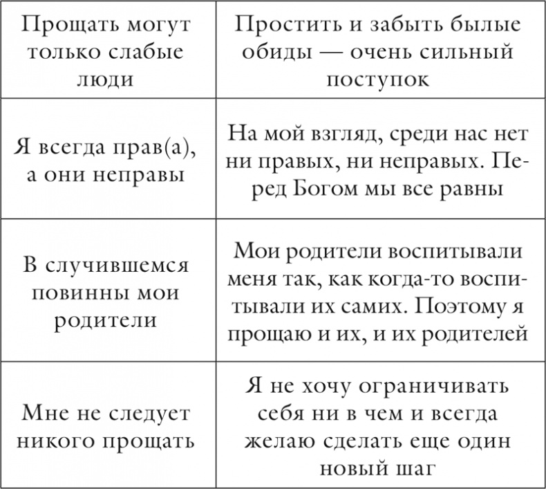 Иллюстрация к книге — Исцели себя сам [i_070.jpg]