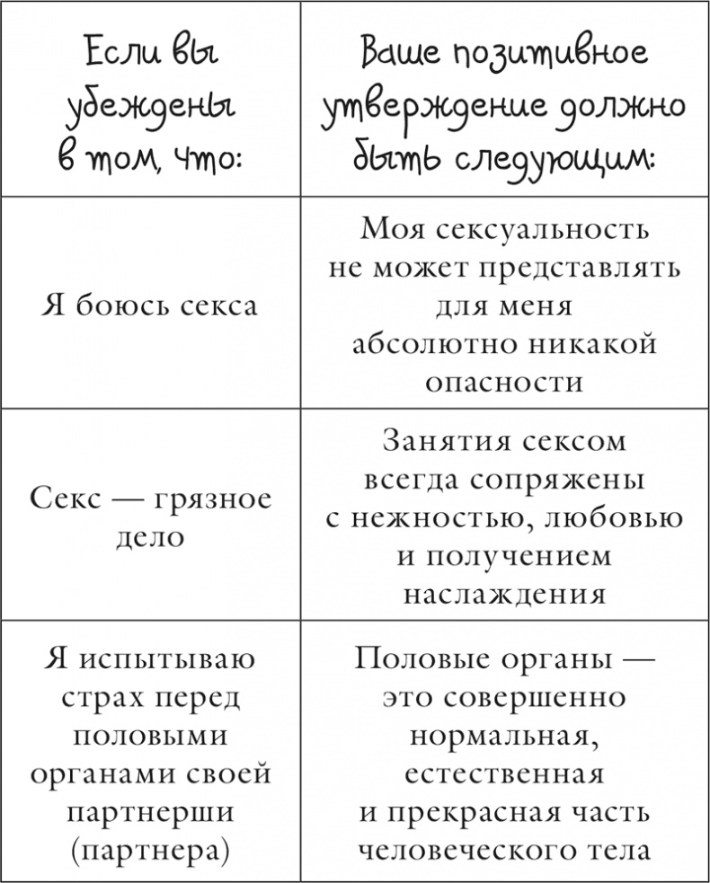 Иллюстрация к книге — Исцели себя сам [i_101.jpg]