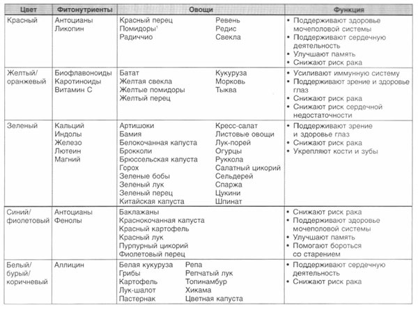 Иллюстрация к книге — Год, прожитый правильно. 52 шага к здоровому образу жизни [i_026.jpg]