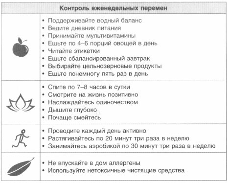 Иллюстрация к книге — Год, прожитый правильно. 52 шага к здоровому образу жизни [i_074.jpg]