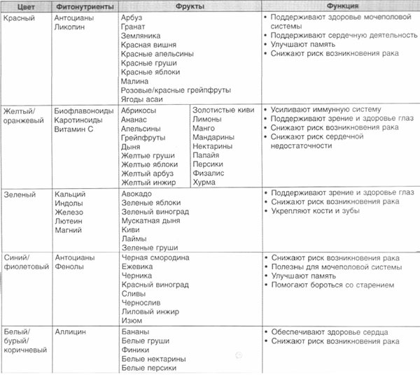 Иллюстрация к книге — Год, прожитый правильно. 52 шага к здоровому образу жизни [i_077.jpg]