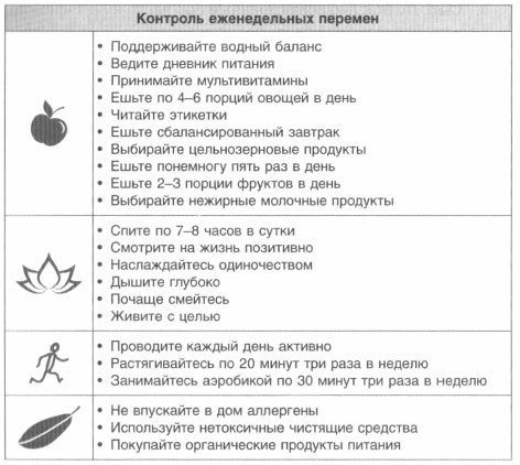 Иллюстрация к книге — Год, прожитый правильно. 52 шага к здоровому образу жизни [i_087.jpg]