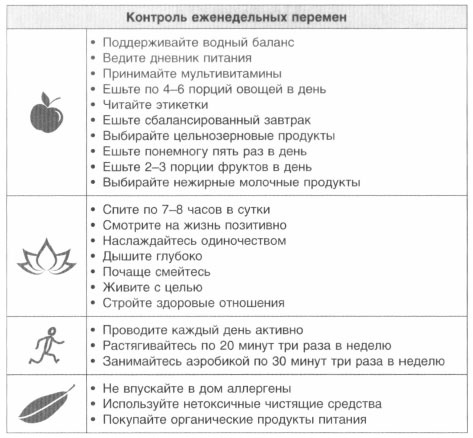 Иллюстрация к книге — Год, прожитый правильно. 52 шага к здоровому образу жизни [i_090.jpg]
