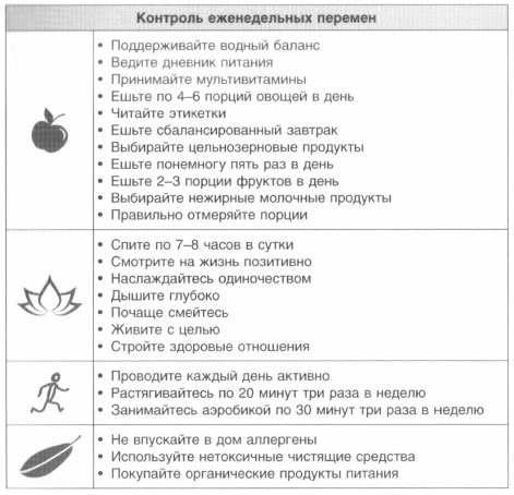 Иллюстрация к книге — Год, прожитый правильно. 52 шага к здоровому образу жизни [i_097.jpg]
