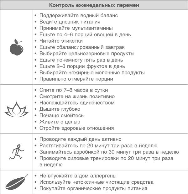 Иллюстрация к книге — Год, прожитый правильно. 52 шага к здоровому образу жизни [i_111.jpg]