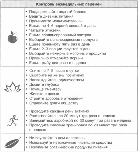 Иллюстрация к книге — Год, прожитый правильно. 52 шага к здоровому образу жизни [i_121.jpg]