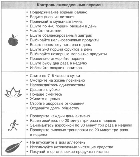 Иллюстрация к книге — Год, прожитый правильно. 52 шага к здоровому образу жизни [i_124.jpg]
