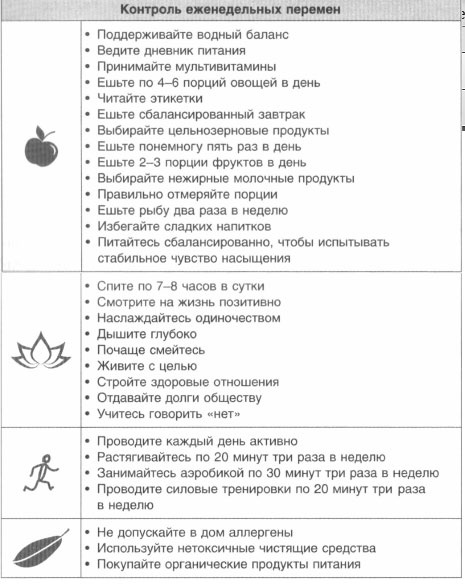 Иллюстрация к книге — Год, прожитый правильно. 52 шага к здоровому образу жизни [i_130.jpg]