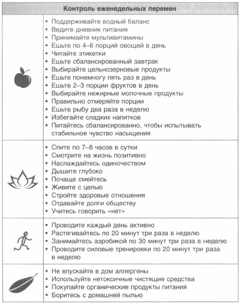 Иллюстрация к книге — Год, прожитый правильно. 52 шага к здоровому образу жизни [i_133.jpg]