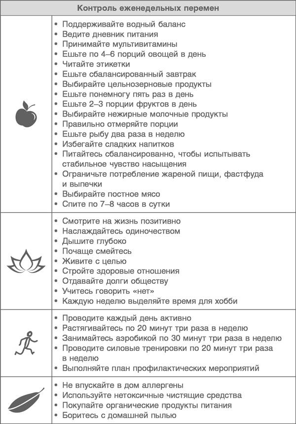 Иллюстрация к книге — Год, прожитый правильно. 52 шага к здоровому образу жизни [i_148.jpg]