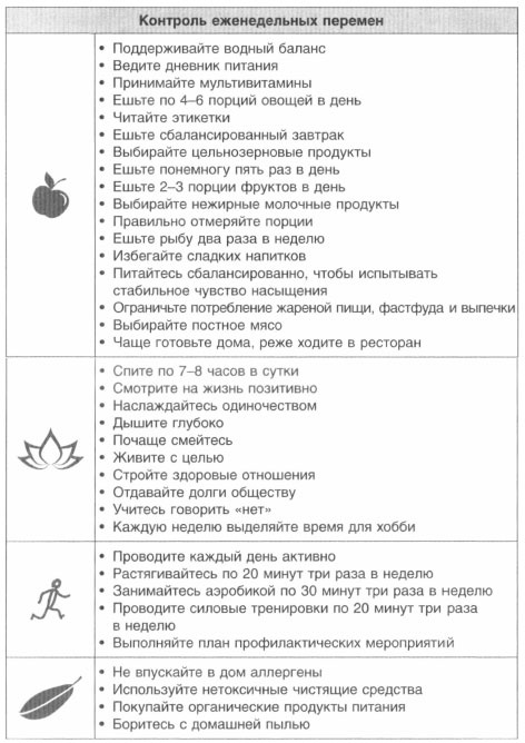 Иллюстрация к книге — Год, прожитый правильно. 52 шага к здоровому образу жизни [i_153.jpg]