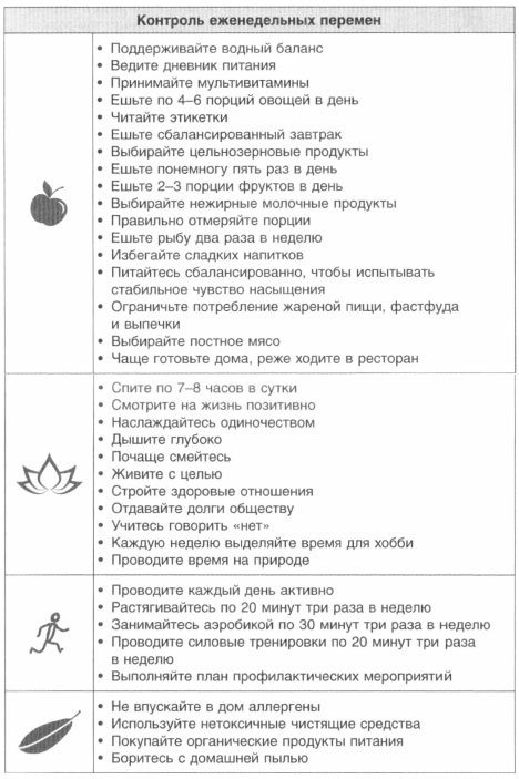 Иллюстрация к книге — Год, прожитый правильно. 52 шага к здоровому образу жизни [i_156.jpg]