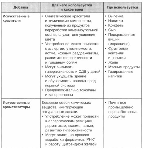 Иллюстрация к книге — Год, прожитый правильно. 52 шага к здоровому образу жизни [i_159.jpg]