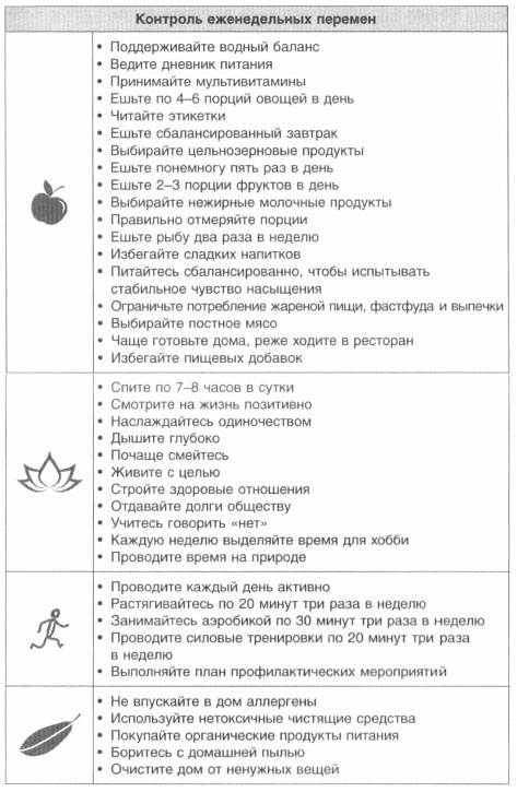 Иллюстрация к книге — Год, прожитый правильно. 52 шага к здоровому образу жизни [i_168.jpg]