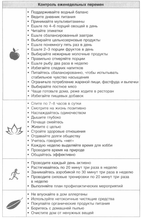 Иллюстрация к книге — Год, прожитый правильно. 52 шага к здоровому образу жизни [i_171.jpg]