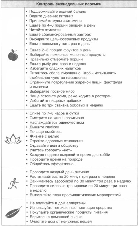 Иллюстрация к книге — Год, прожитый правильно. 52 шага к здоровому образу жизни [i_174.jpg]