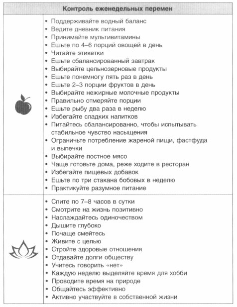 Иллюстрация к книге — Год, прожитый правильно. 52 шага к здоровому образу жизни [i_188.jpg]