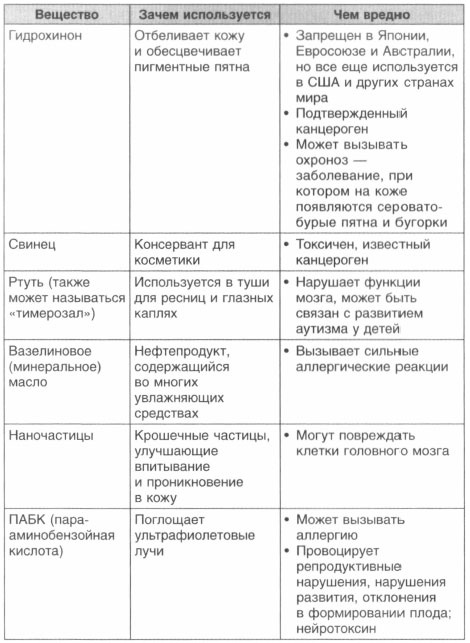 Иллюстрация к книге — Год, прожитый правильно. 52 шага к здоровому образу жизни [i_198.jpg]