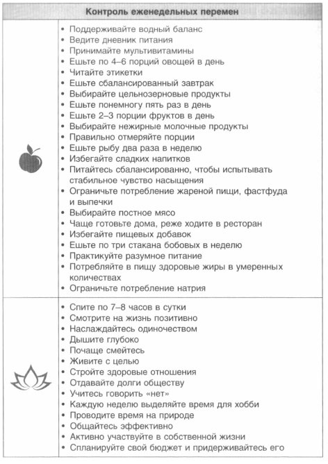 Иллюстрация к книге — Год, прожитый правильно. 52 шага к здоровому образу жизни [i_211.jpg]