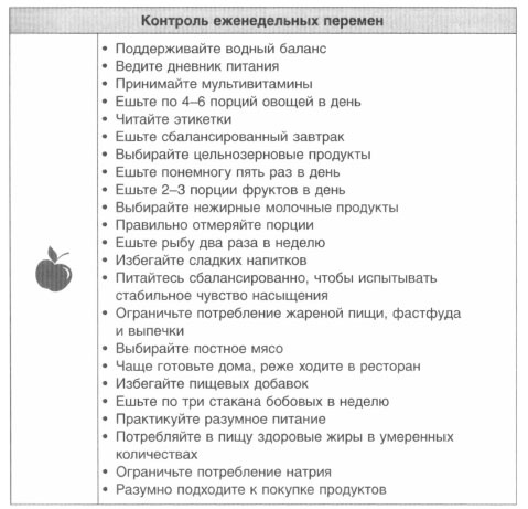 Иллюстрация к книге — Год, прожитый правильно. 52 шага к здоровому образу жизни [i_215.jpg]