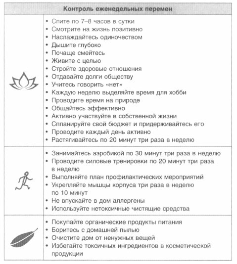 Иллюстрация к книге — Год, прожитый правильно. 52 шага к здоровому образу жизни [i_216.jpg]