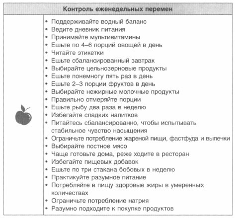 Иллюстрация к книге — Год, прожитый правильно. 52 шага к здоровому образу жизни [i_219.jpg]