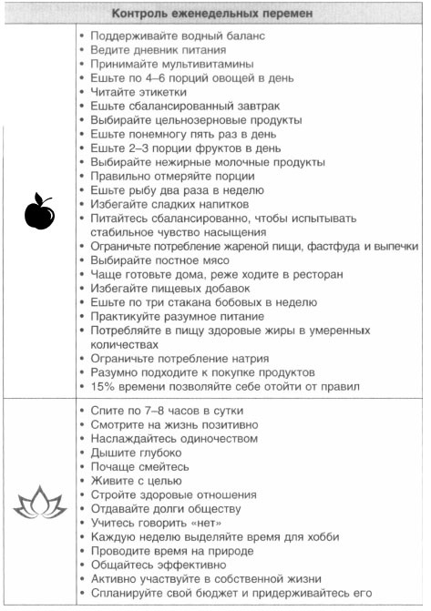 Иллюстрация к книге — Год, прожитый правильно. 52 шага к здоровому образу жизни [i_223.jpg]