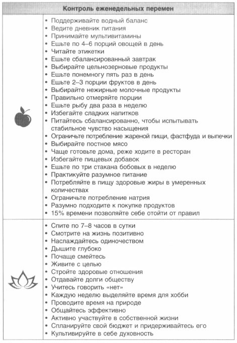 Иллюстрация к книге — Год, прожитый правильно. 52 шага к здоровому образу жизни [i_227.jpg]