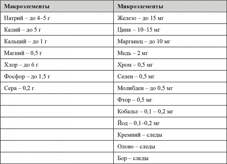 Иллюстрация к книге — Питание и здоровье [i_002.jpg]