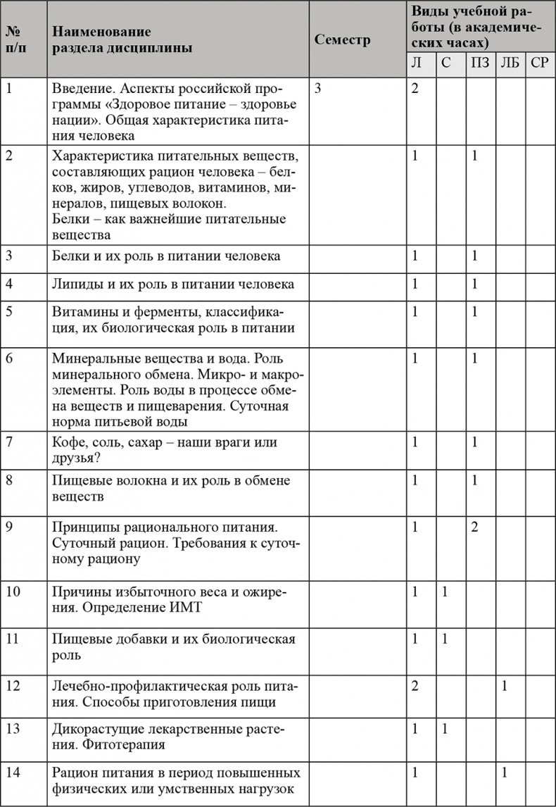 Иллюстрация к книге — Питание и здоровье [i_007.jpg]