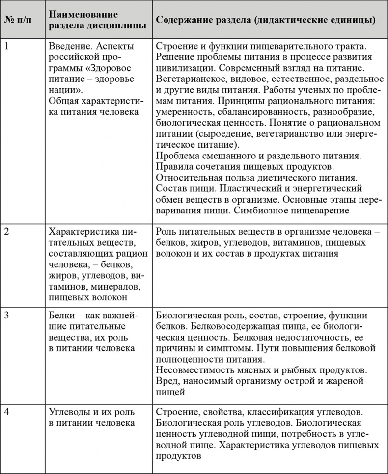 Иллюстрация к книге — Питание и здоровье [i_008.jpg]