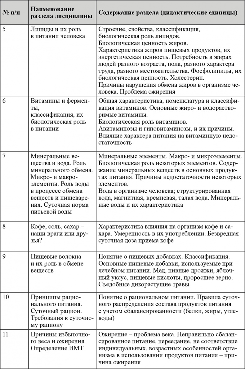 Иллюстрация к книге — Питание и здоровье [i_009.jpg]