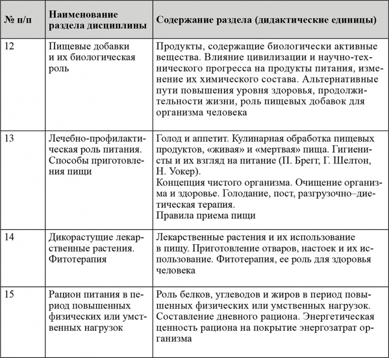 Иллюстрация к книге — Питание и здоровье [i_010.jpg]