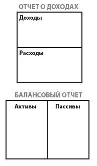 Иллюстрация к книге — Богатый папа, бедный папа для подростков [i_010.jpg]