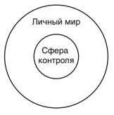 Иллюстрация к книге — Путь к финансовой свободе [i_002.jpg]