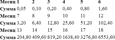 Иллюстрация к книге — Путь к финансовой свободе [i_010.jpg]