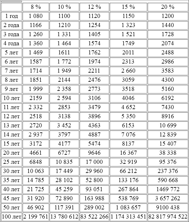 Иллюстрация к книге — Путь к финансовой свободе [i_012.jpg]