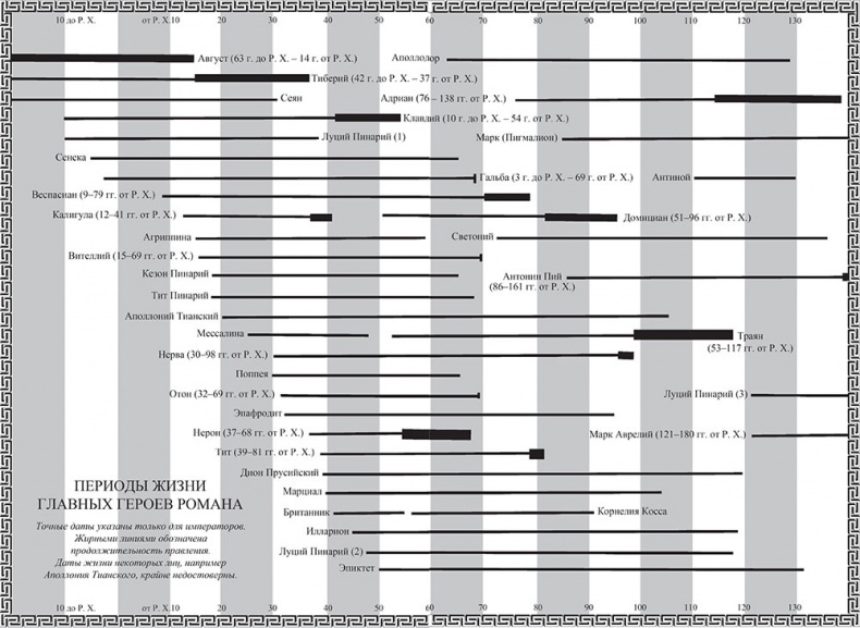 Иллюстрация к книге — Империя. Роман об имперском Риме [i_001.jpg]