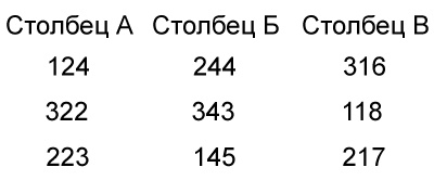 Иллюстрация к книге — Быстрый ум. Как забывать лишнее и помнить нужное [i_028.jpg]