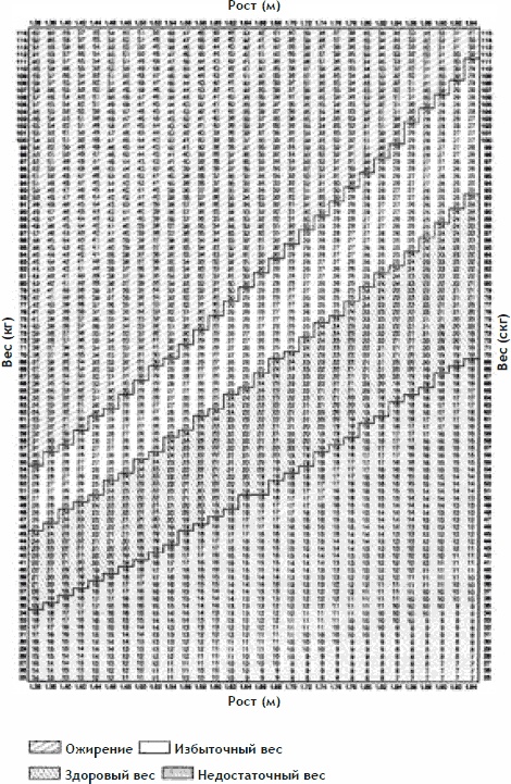 Иллюстрация к книге — 2-дневная диета [_04.jpg]